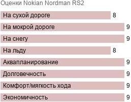 картинка шины Nokian Nordman RS2