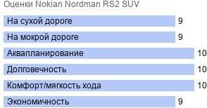 картинка шины Nokian Nordman RS2 SUV 