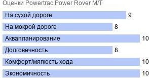 картинка шины Powertrac Power Rover M/T
