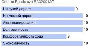 картинка шины Roadcruza RA3200 M/T