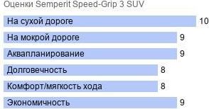 картинка шины Semperit Speed-Grip 3 SUV