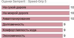 картинка шины Semperit Speed-Grip 5