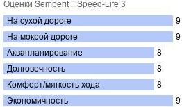 картинка шины Semperit Speed-Life 3