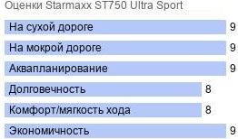 картинка шины Starmaxx ST750 Ultra Sport