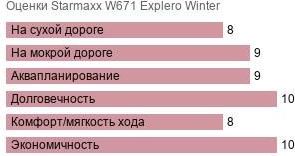 картинка шины Starmaxx W671 Explero Winter