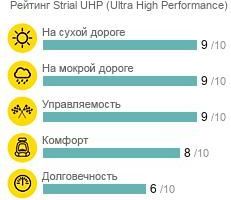 картинка шины Strial UHP (Ultra High Performance)