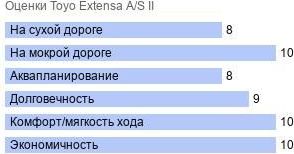 картинка шины Toyo Extensa A/S II