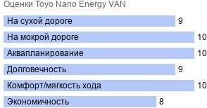 картинка шины Toyo Nano Energy VAN