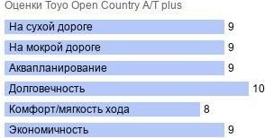 картинка шины Toyo Open Country A/T plus