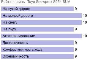 картинка шины Toyo Snowprox S954 SUV