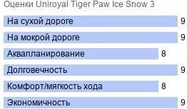 картинка шины Uniroyal Tiger Paw Ice Snow 3