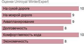 картинка шины Uniroyal WinterExpert